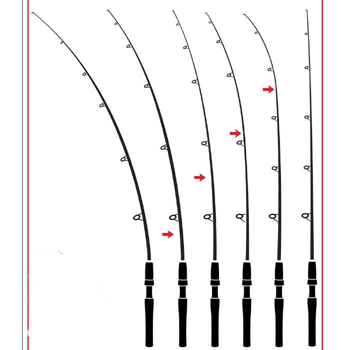 Kamış Aksiyonları