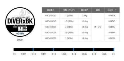 Diver-X BK Bot Game PE 4 300mt Black Line İp Misina - 2