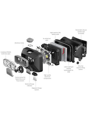 LEDLENSER HF6R Core / Blue Kafa Feneri Şarjlı - 7 Yıl Garanti - 5