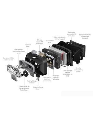 LEDLENSER HF8R Core Kafa Feneri Şarjlı - 7 Yıl Garanti - 5