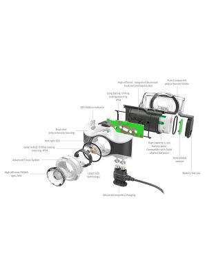 Ledlenser MH7 Black / Blue Şarjlı Kafa Feneri - 4