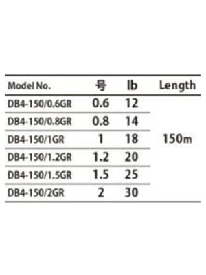 Major Craft Dangan Braid İp Misina DB4 150 metre A.Yeşil - 2