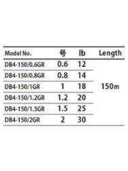 Major Craft Dangan Braid İp Misina DB4 150 metre A.Yeşil - 2