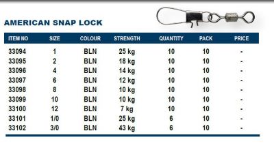 Okuma American Snap Lock Fırdöndülü Klips - 2
