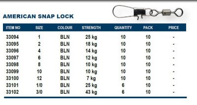 Okuma American Snap Lock Fırdöndülü Klips