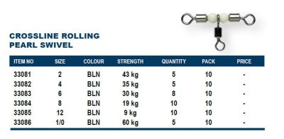 Okuma Crossline Rolling Swivel Üçlü Fırdöndü - 2