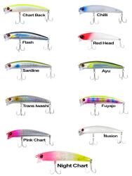 Ryuji Komodo 9cm 13gr Maket Balık - 2